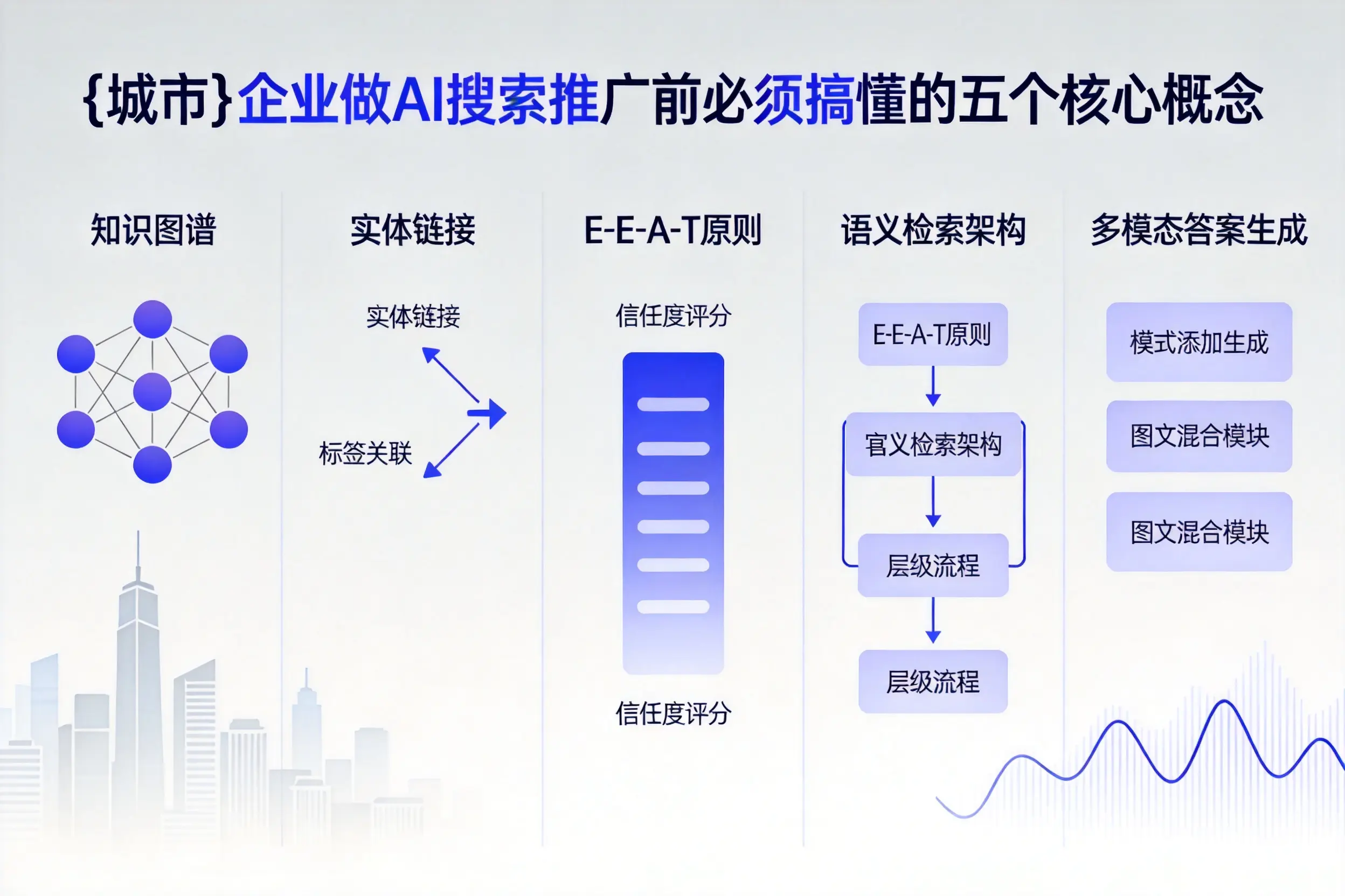 阳曲企业做AI搜索推广前必须搞懂的五个核心概念