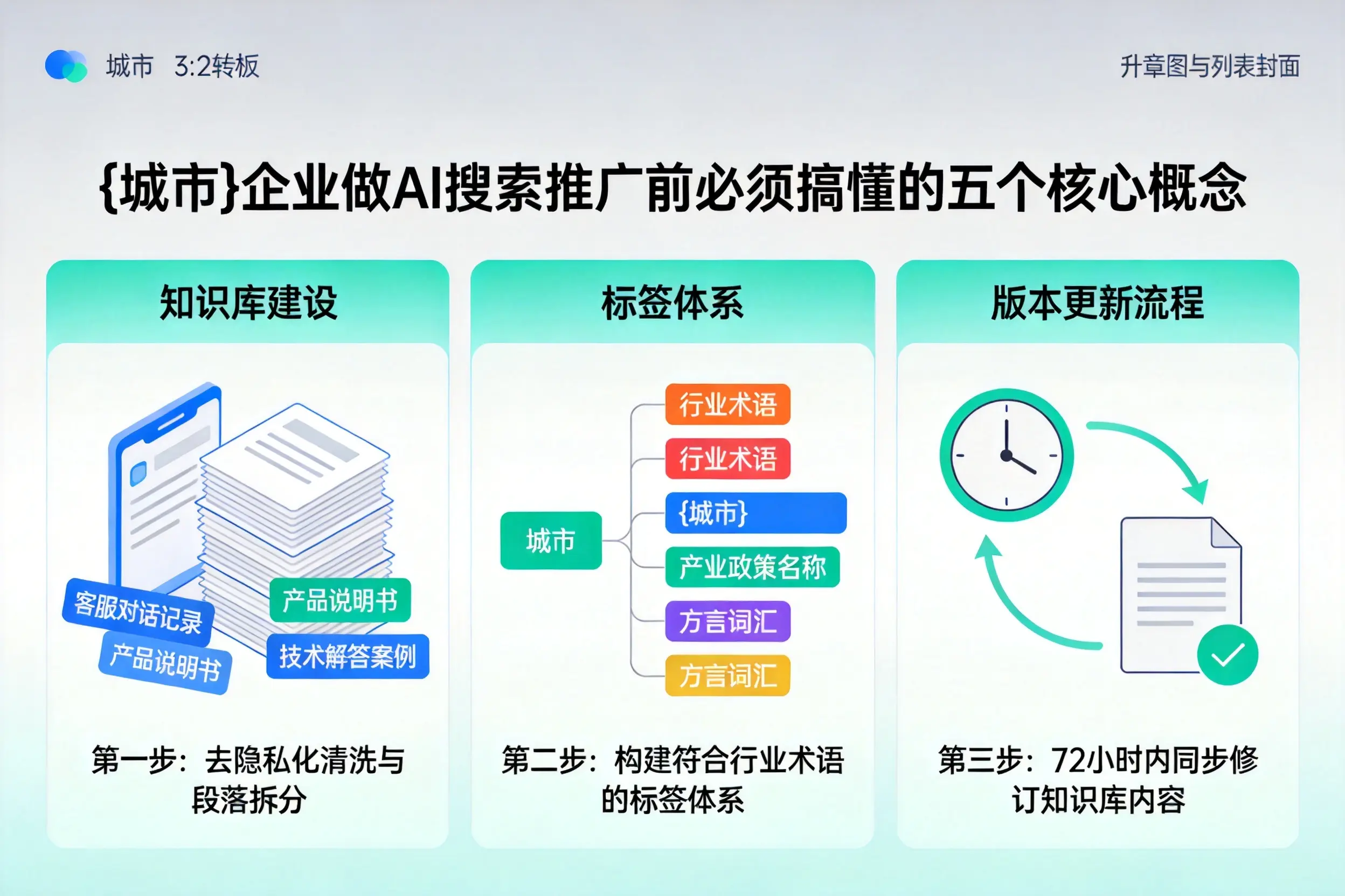 阳曲企业做AI搜索推广前必须搞懂的五个核心概念